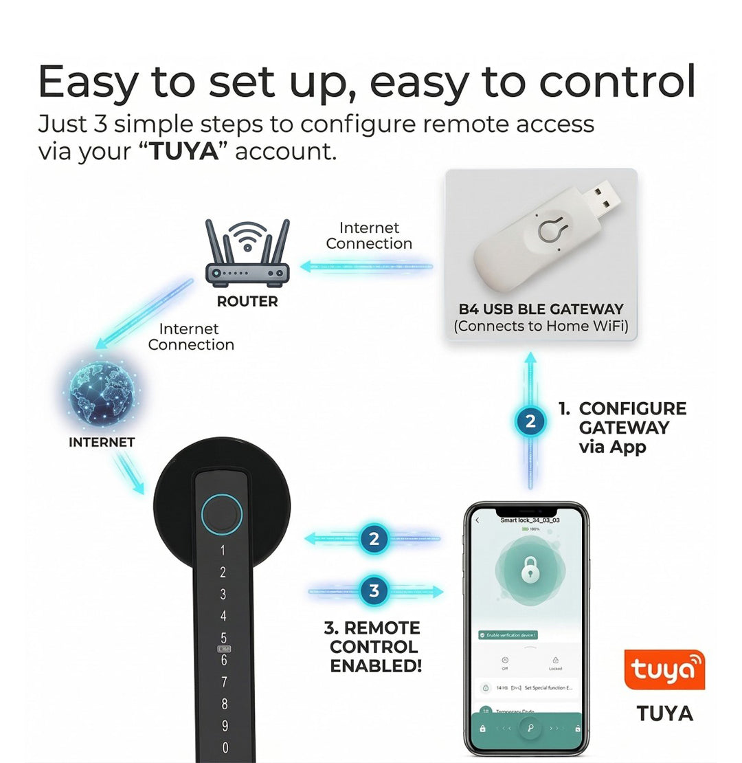 KSA Mart Smart Fingerprint Lock