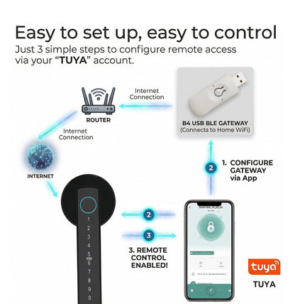 KSA Mart Smart Fingerprint Lock